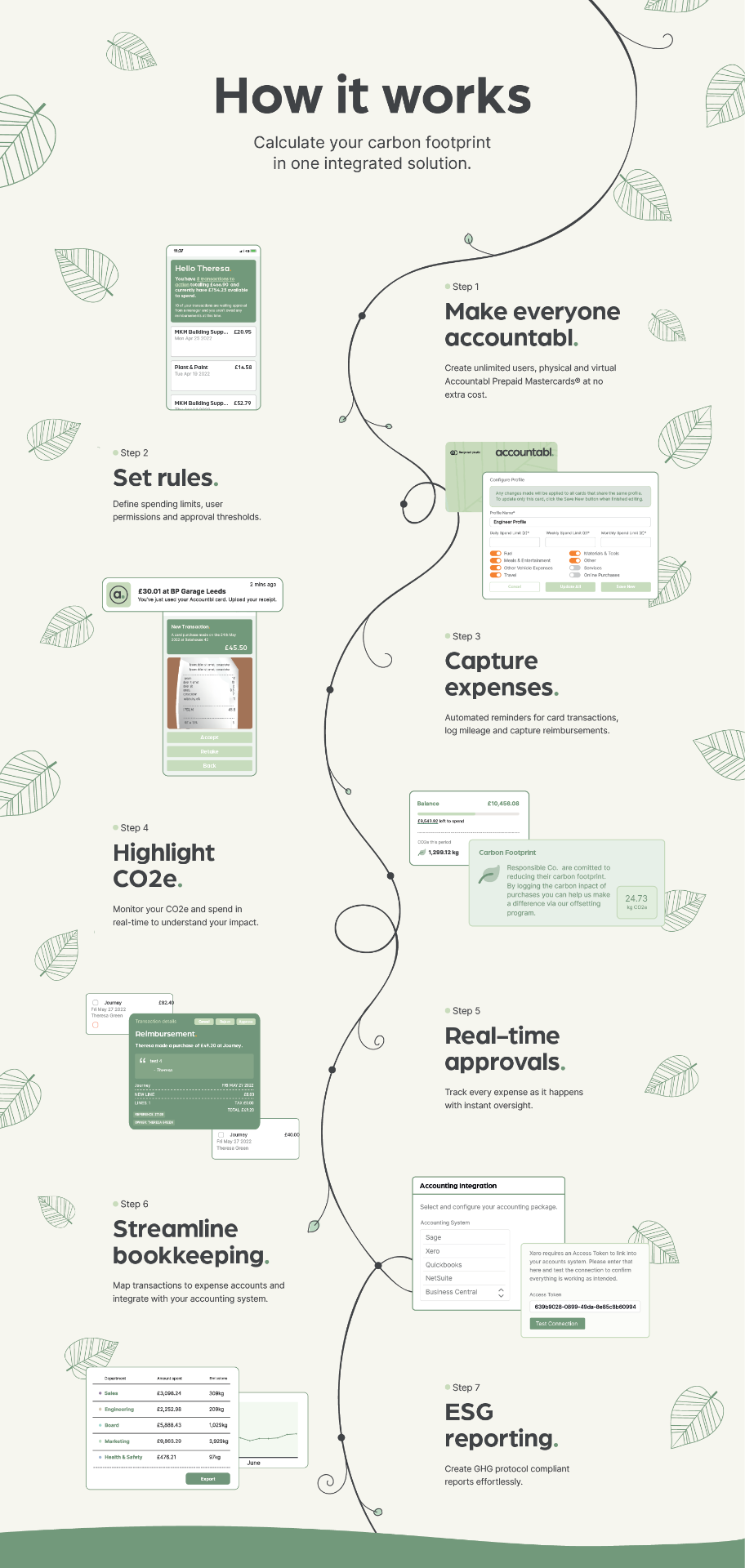 Accountabl 'How it works' illustrated infographic